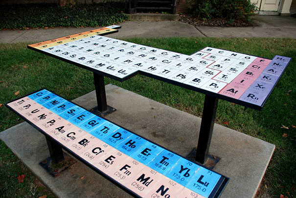 "Periodic Table."
