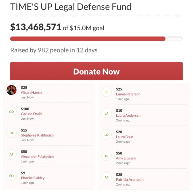 The first goal of Time's Up is to create a legal defense fund for less privileged women to protect themselves from sexual harassment, and it's already raised more than $13 million. One of the reasons women feel they can't speak out is an inability to pay for a legal team that will protect their job and livelihood. This is an incredible first step in protecting victims of workplace misconduct.